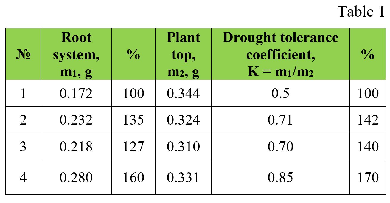 drought-table-1